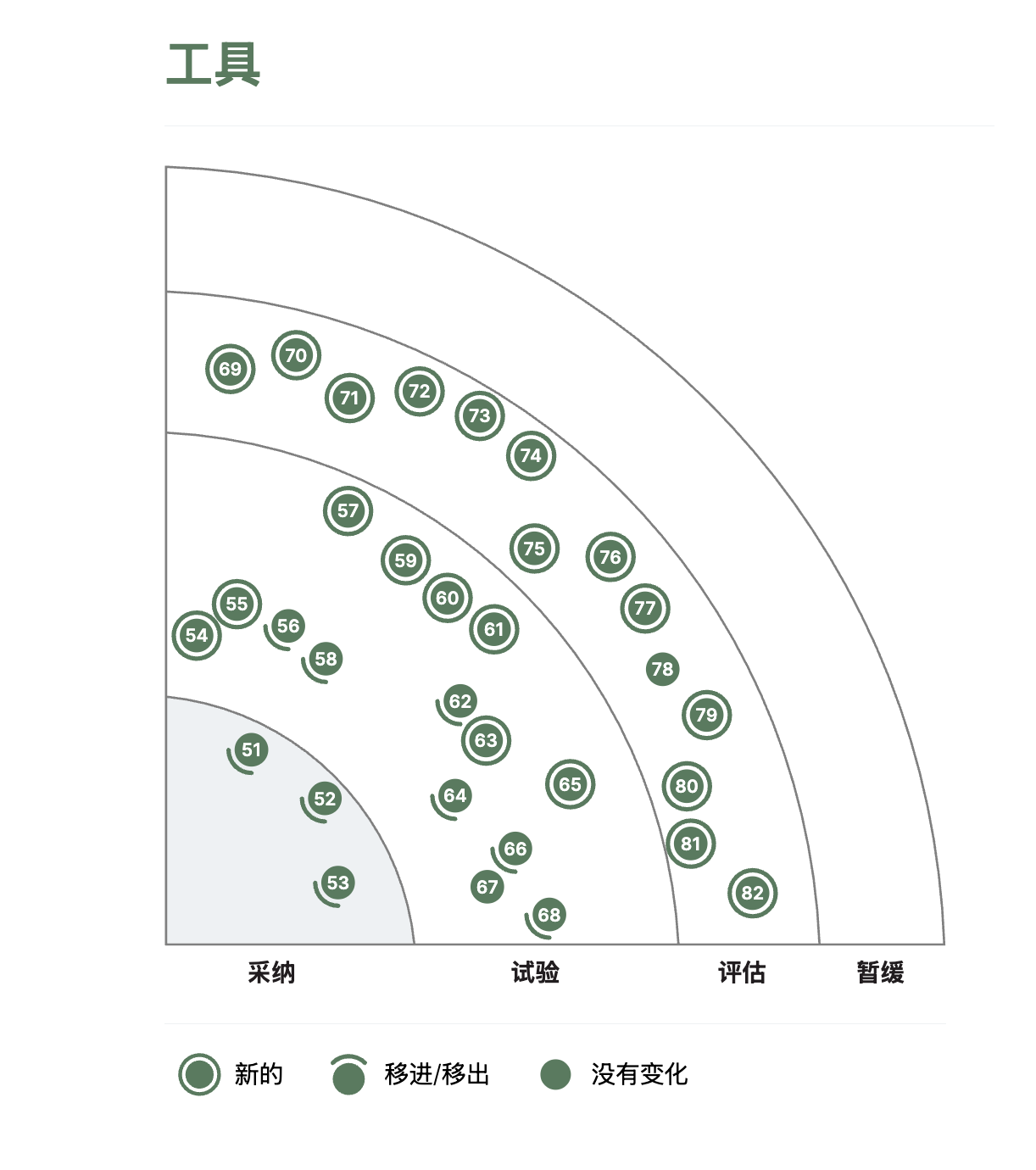 image test for quadrant